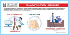 Профилактика гриппа - вакцинация